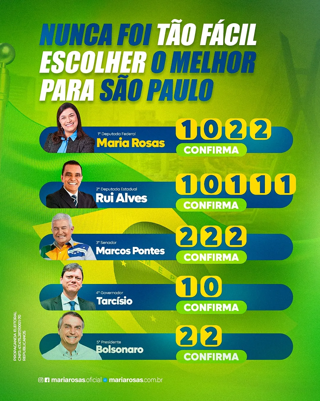 Nunca foi tão fácil escolher